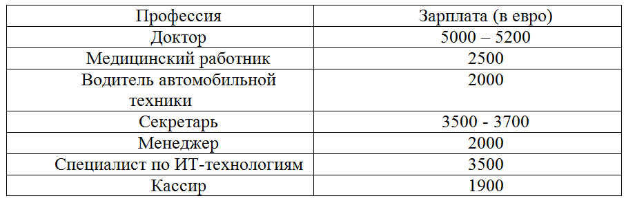 Пенсия по москве на 2012 год