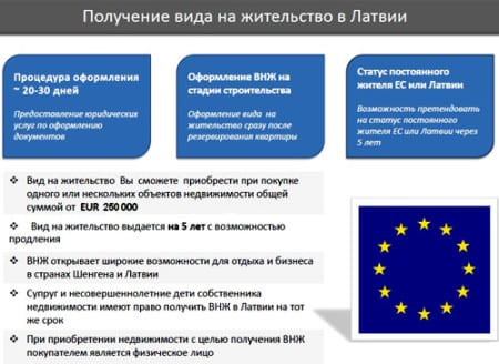 внж за покупку недвижимости даже почувствовал