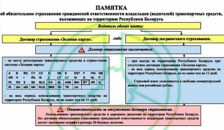 Ввоз товара из польши новые правила 2018 Ввоз товара из польши новые правила 2018