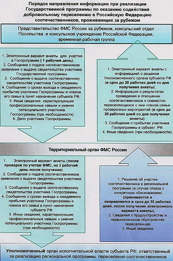 Програма соотечественик в москве 2023