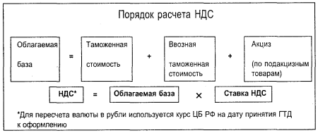 Когда платят ндс в 2018 Когда платят ндс в 2018