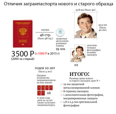 Бланк госпошлина на загранпаспорт нового образца 2018 Бланк госпошлина на загранпаспорт нового образца 2018