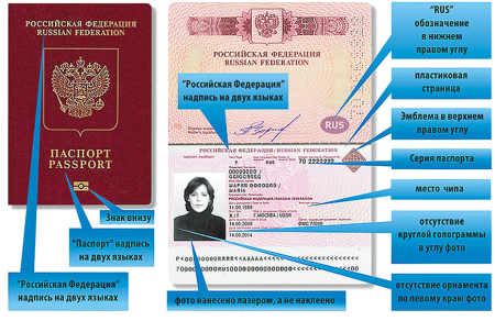 какой паспорт делать старого образца или биометрический - фото 10
