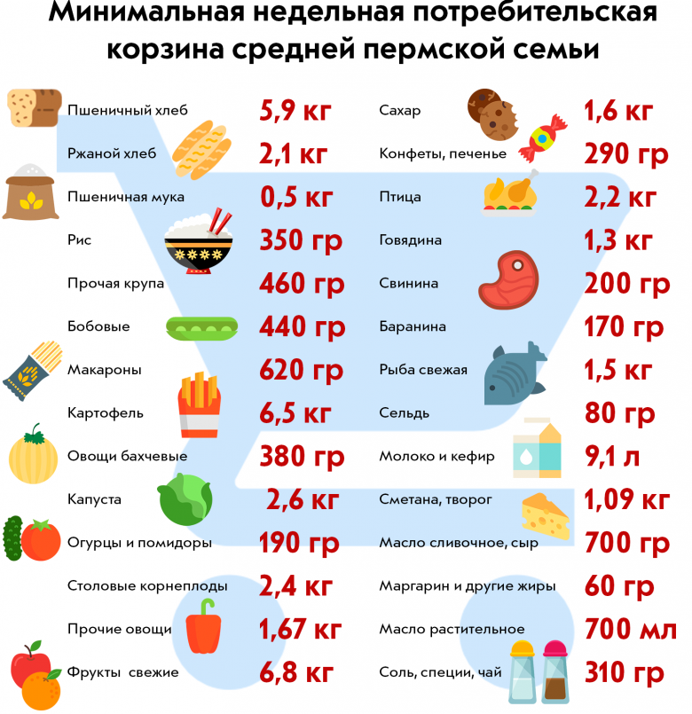 Прожиточный минимум на ребенка 2018 Прожиточный минимум на ребенка 2018