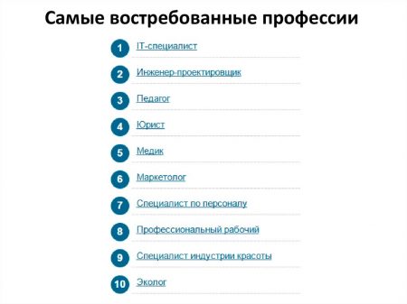Рейтинг самых востребованных профессий в мире Рейтинг самых востребованных профессий в мире