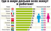 Пенсия в Бразилии