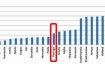 Работа и доступные вакансии в Португалии в 2026 году