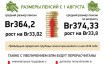 Военная пенсия в Беларуси в 2024 году