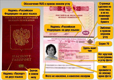 Гражданство вьетнама для россиян северный регион отзывы