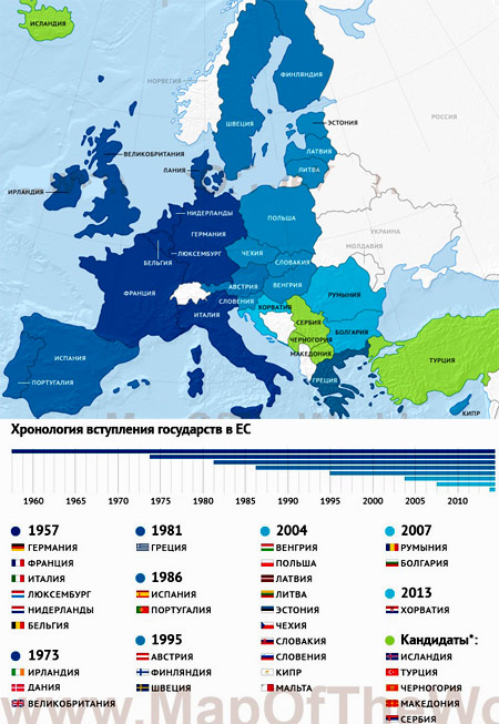 Голубая карта ЕС – список профессий и как ее получить
