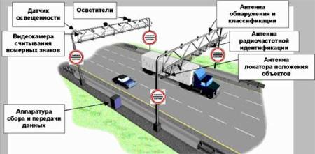 Таможенный транзит схема