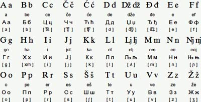 хорватский алфавит