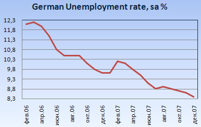 безработица в Германии