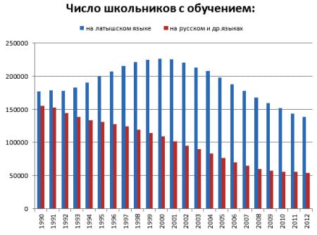 Высшее образование и обучение в Латвии для русских и украинцев в 2024