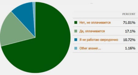 Работа вахтовым методом в Казахстане – вакансии и вакантные места в