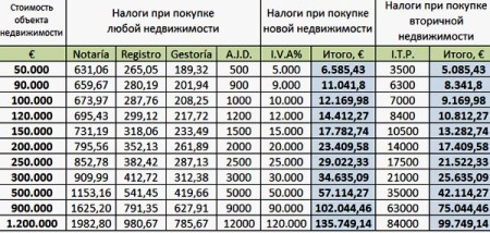 Excel определите срок кредита при условии что размер ежемесячных выплат не должен превышать 8000 руб