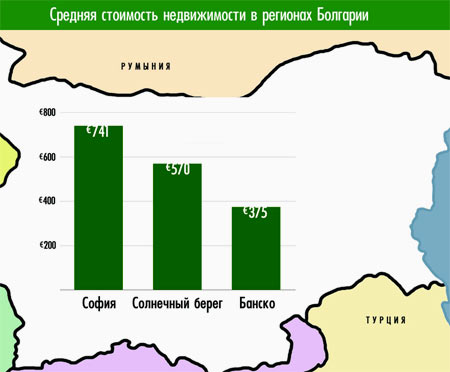 стоимость недвижимости в болгарии 