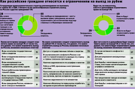 Инструктаж при выезде за границу лиц допущенных к государственной тайне образец