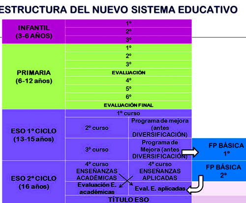 образование в Испании 