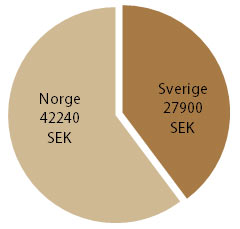 Швеция средняя зарплата