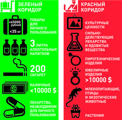 Пересечение границы на автомобиле