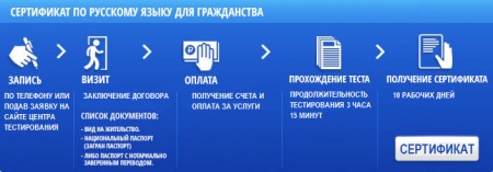 Сертификат по русскому языку для гражданства