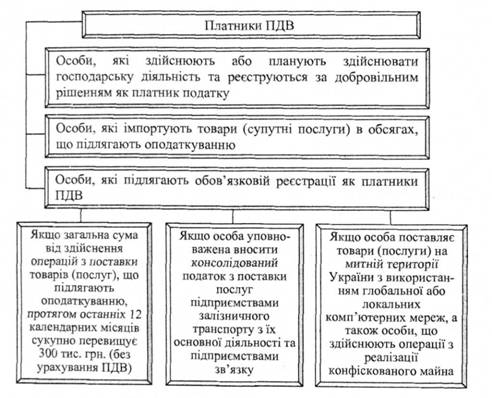 Налоги физических лиц на Украине на недвижимость, землю и доходы () Налоги физических лиц на Украине на недвижимость, землю и доходы