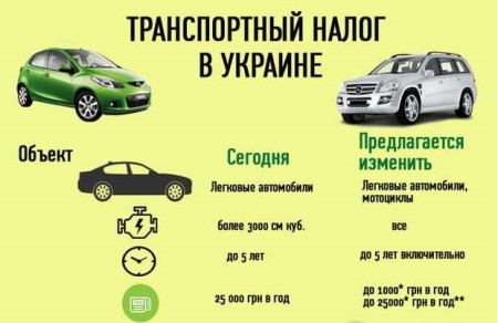 Налоги физических лиц на Украине на недвижимость, землю и доходы () Налоги физических лиц на Украине на недвижимость, землю и доходы