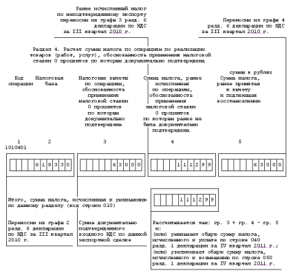 Что нельзя провозить в белоруссию