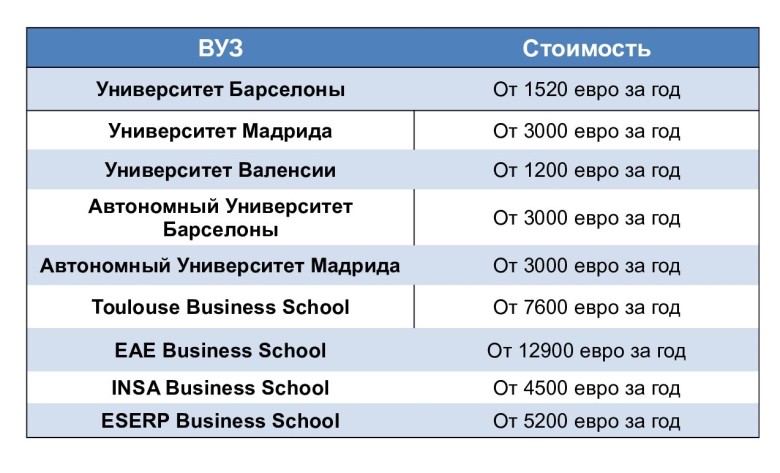 Бесплатная магистратура в Европе на английском и других языках () Бесплатная магистратура в Европе на английском и других языках