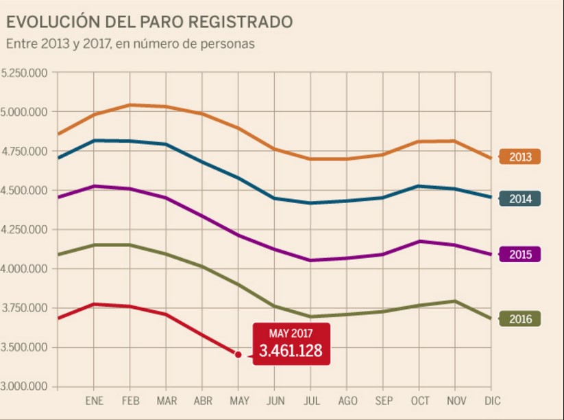 Порог безработицы в Испании