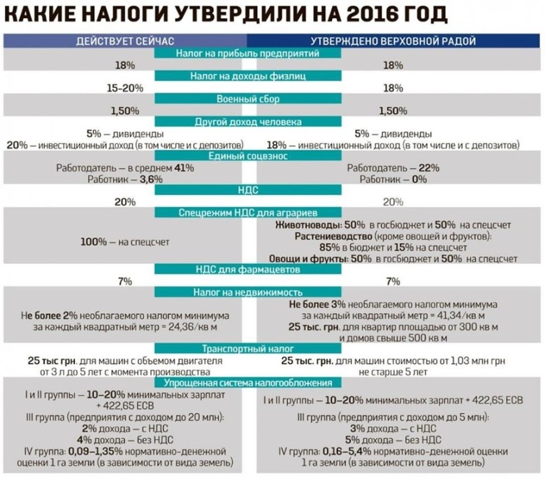 Налоги физических лиц на Украине на 2016 год