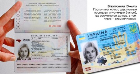 паспорт и электронная ID-карта
