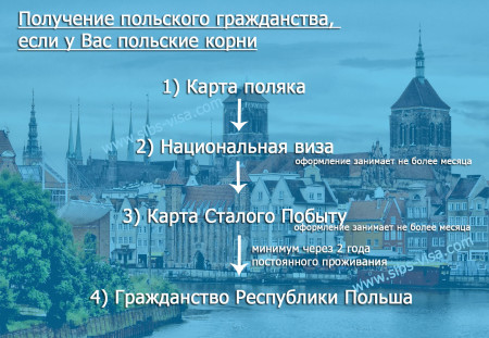 Как получить карту поляка украинцам и белорусам: регистрация и запись на собеседование () Как получить карту поляка украинцам и белорусам: регистрация и запись на собеседование