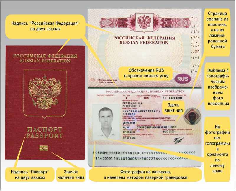 Фото на загранпаспорт паспорт размер