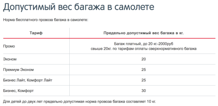 внуково что можно провозить в ручной клади. Смотреть фото внуково что можно провозить в ручной клади. Смотреть картинку внуково что можно провозить в ручной клади. Картинка про внуково что можно провозить в ручной клади. Фото внуково что можно провозить в ручной клади