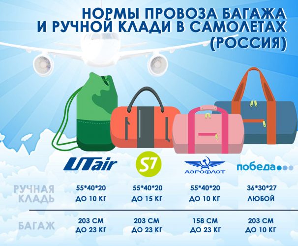 Нормы провоза ручной клади и багажа в российских авиакомпаниях