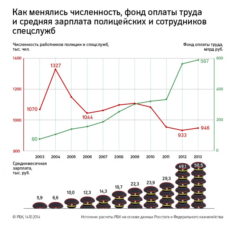 Можно ли разделить партнеров по регионам 1с