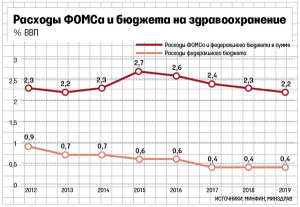 Запуск новой системы зарплат врачей перенесли на 2023 год