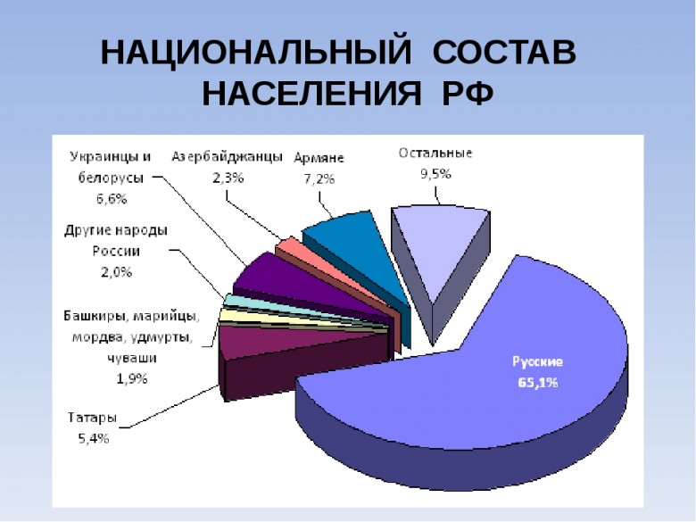 Миграция населения в россии география 8 класс презентация