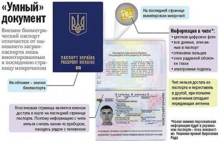 биометрический загранпаспорт Украины