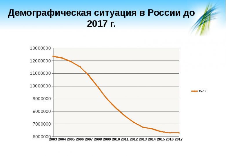 Средняя продолжительность жизни мужчин и женщин в России в 2018-2019годах