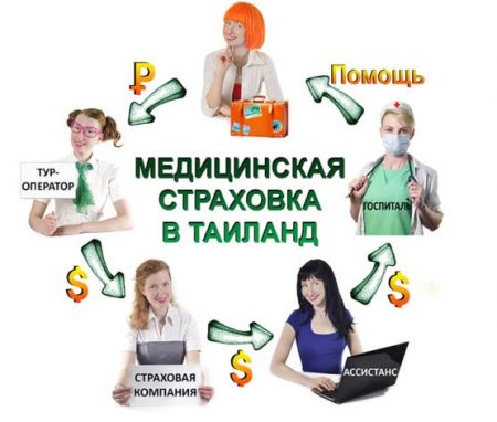 Медицинская туристическая страховка в Таиланд : стоимость оформления и какую лучше выбрать () Медицинская туристическая страховка в Таиланд : стоимость оформления и какую лучше выбрать