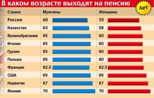 Жизнь в регионе после жизни в москве