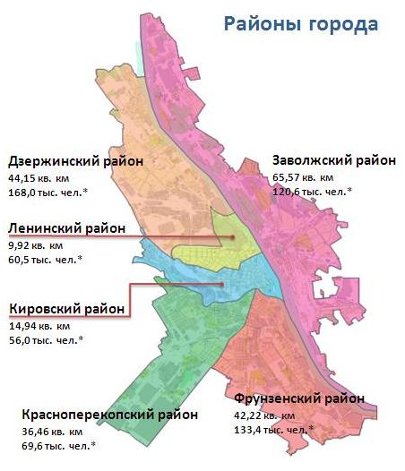 Как переехать на ПМЖ в Ярославль в 2022-2023 году