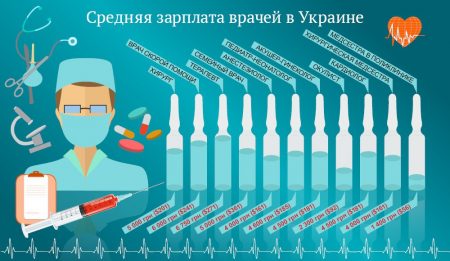 зарплата врачей в Украине 