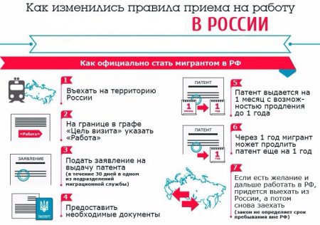 правила приёма на работу в России