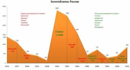 Рейтинг сравнения городов и регионов России по уровню жизни