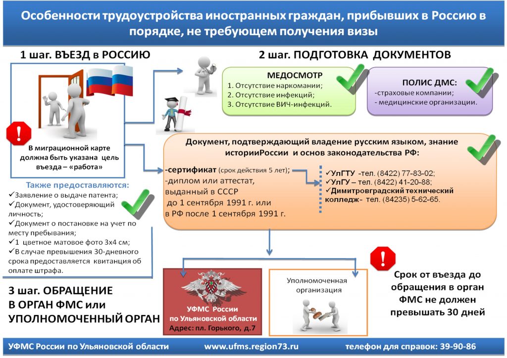 регистрация в москве для граждан беларуси официально