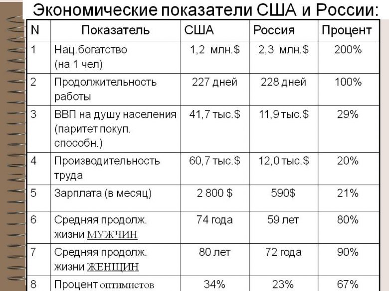 Планы сша в отношении россии